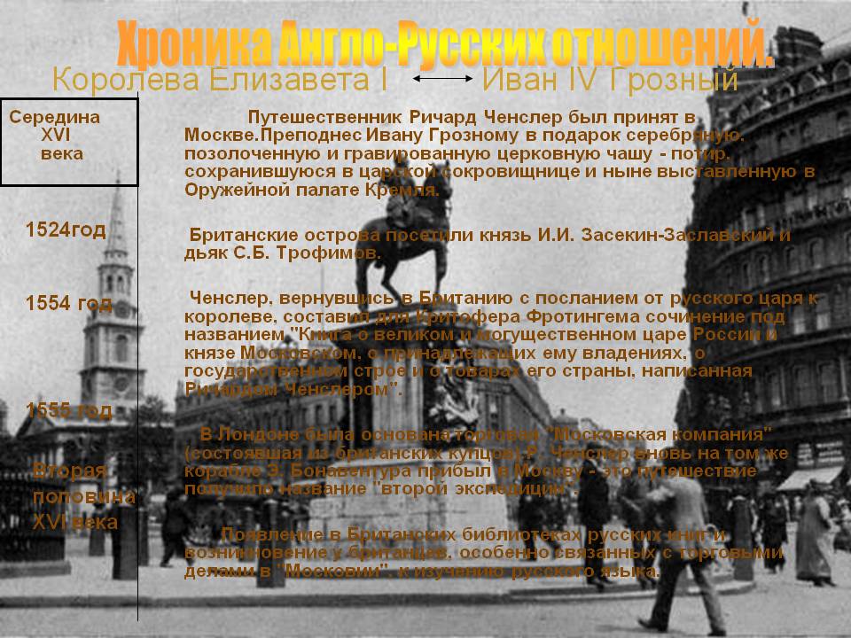 Хроника Англо-Русских отношений