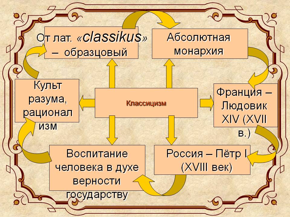 Классицизм