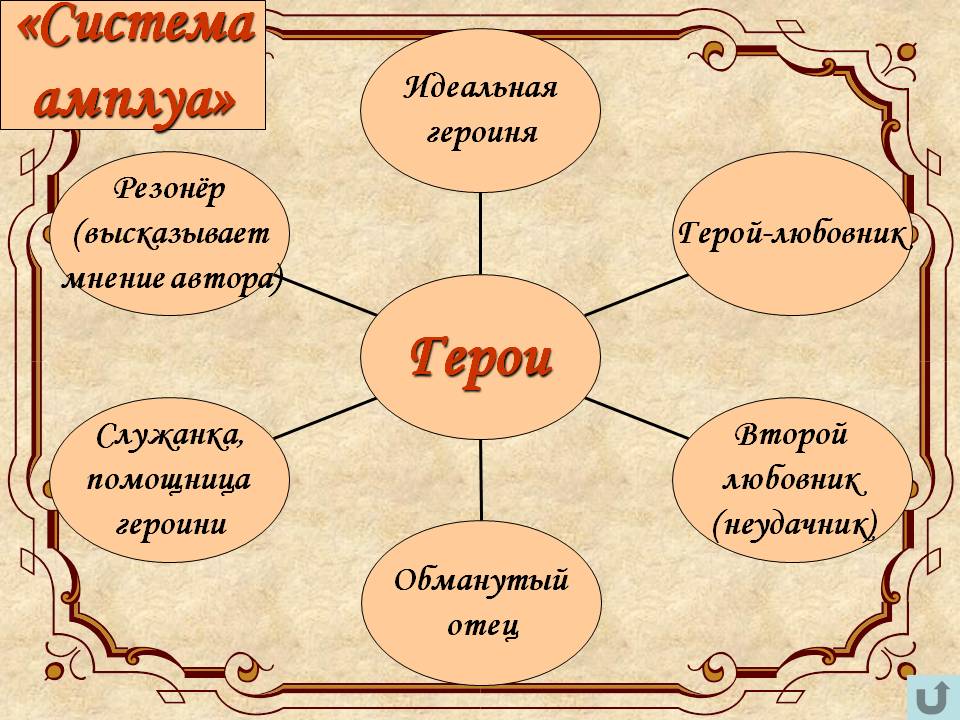 «Система амплуа»