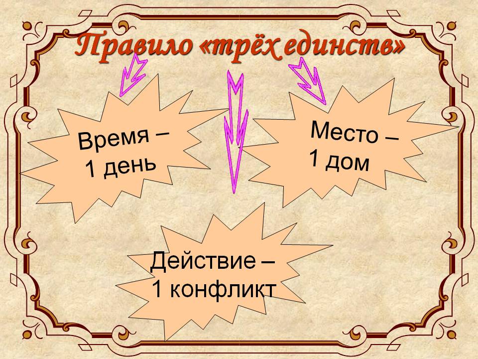 Правило «трёх единств»