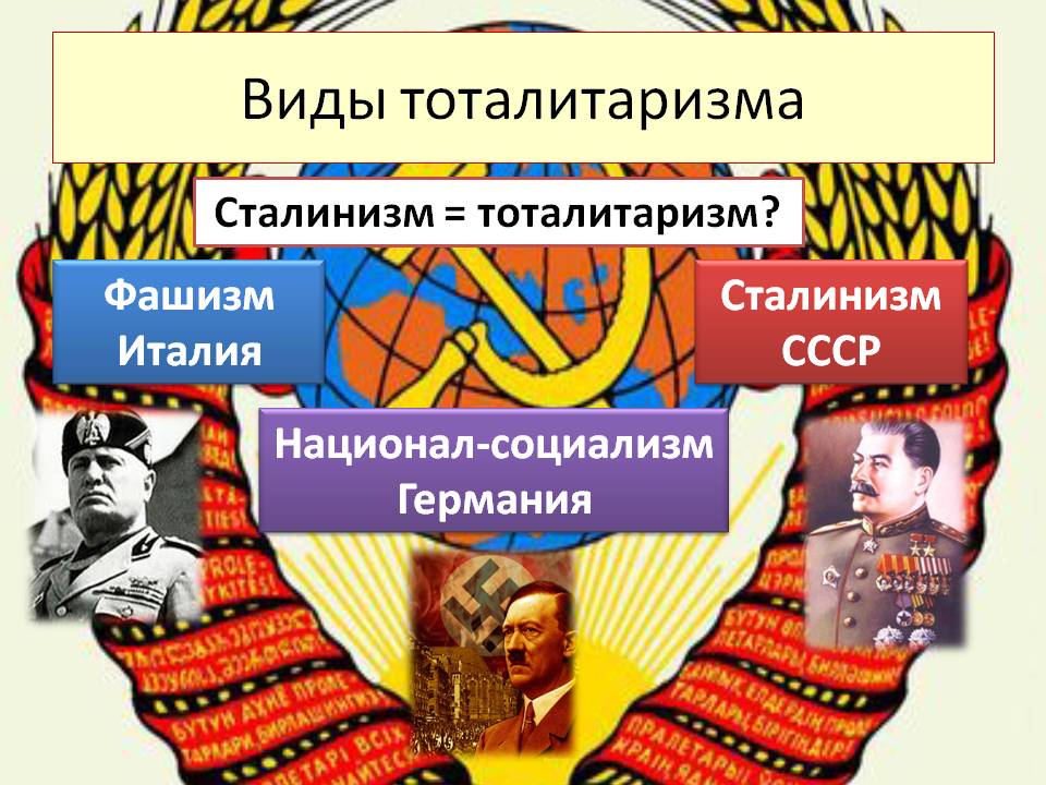 Виды тоталитаризма