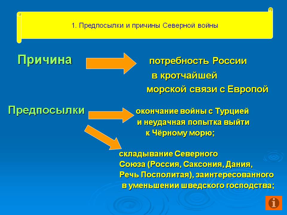 Предпосылки и причины Северной войны