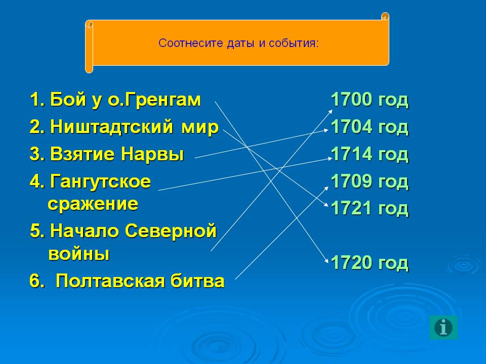 Соотнесите даты и события