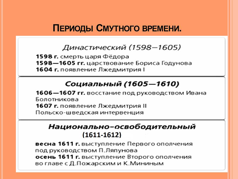 Периоды смутного времени