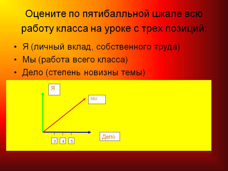 Личный вклад