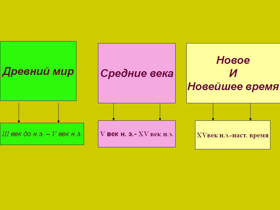 Древний мир
