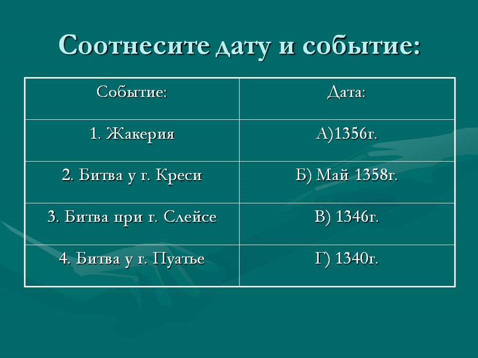 Соотнесите дату и событие: