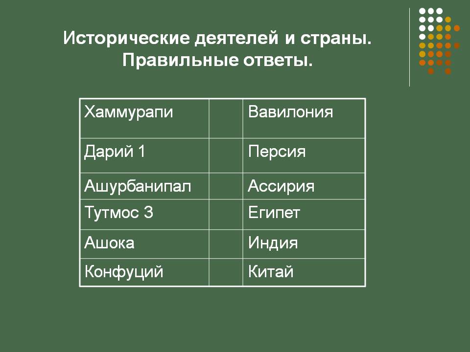 Исторические деятелей и страны