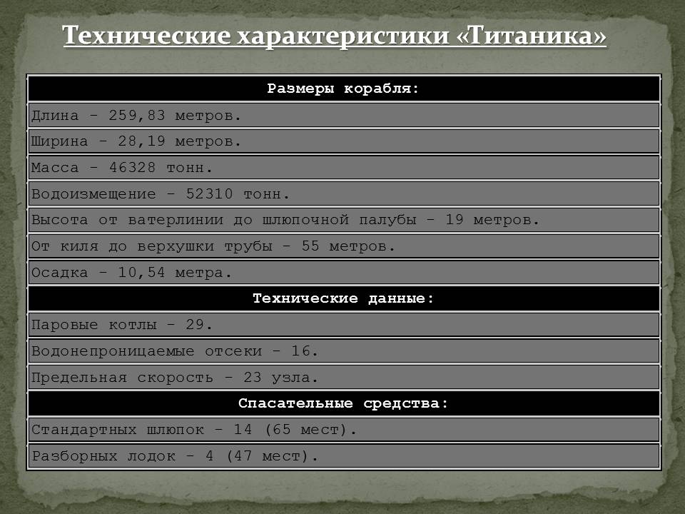 Технические характеристики «Титаника»