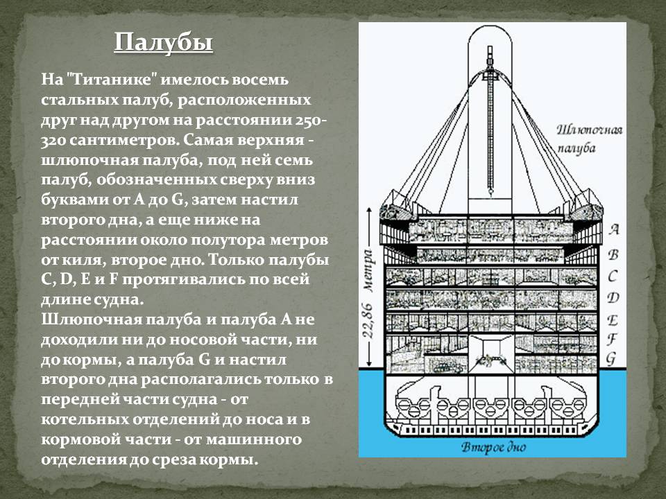Палубы