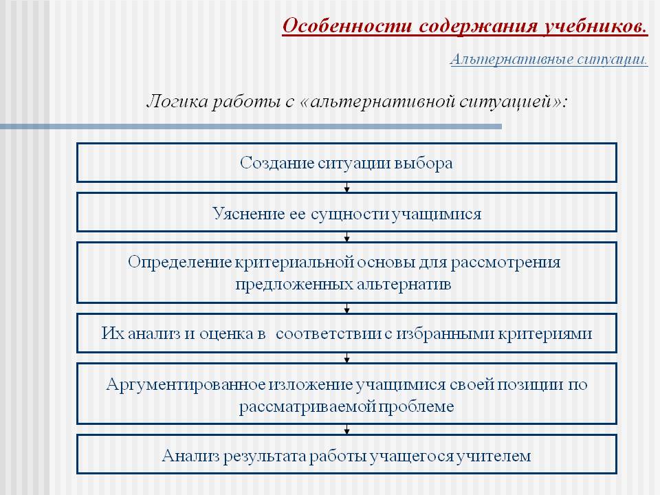 Особенности содержания учебников