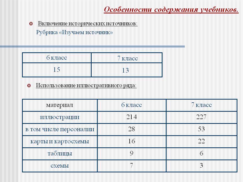 Особенности содержания учебников