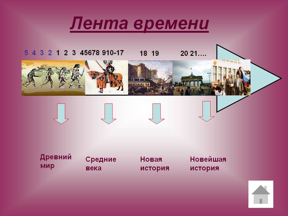 Лента времени