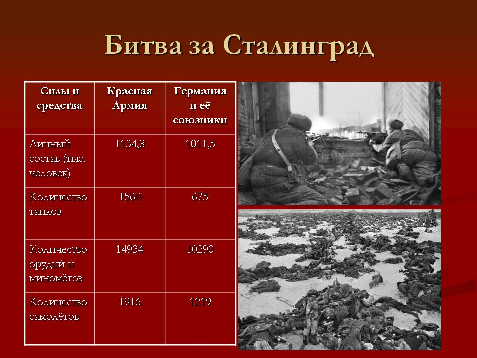 Битва за Сталинград