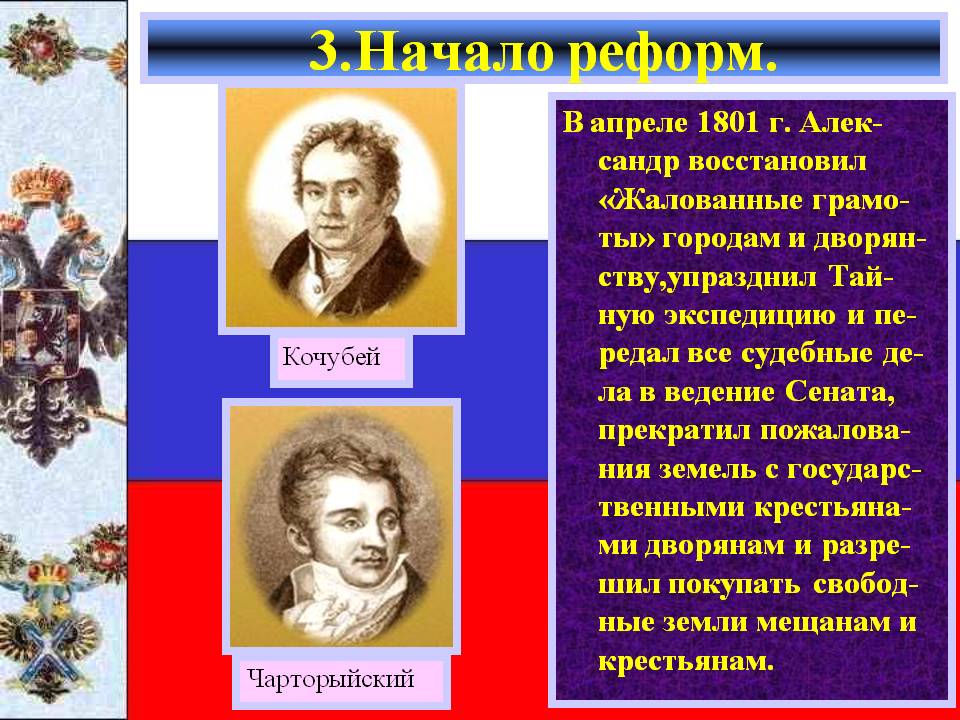 Начало реформ
