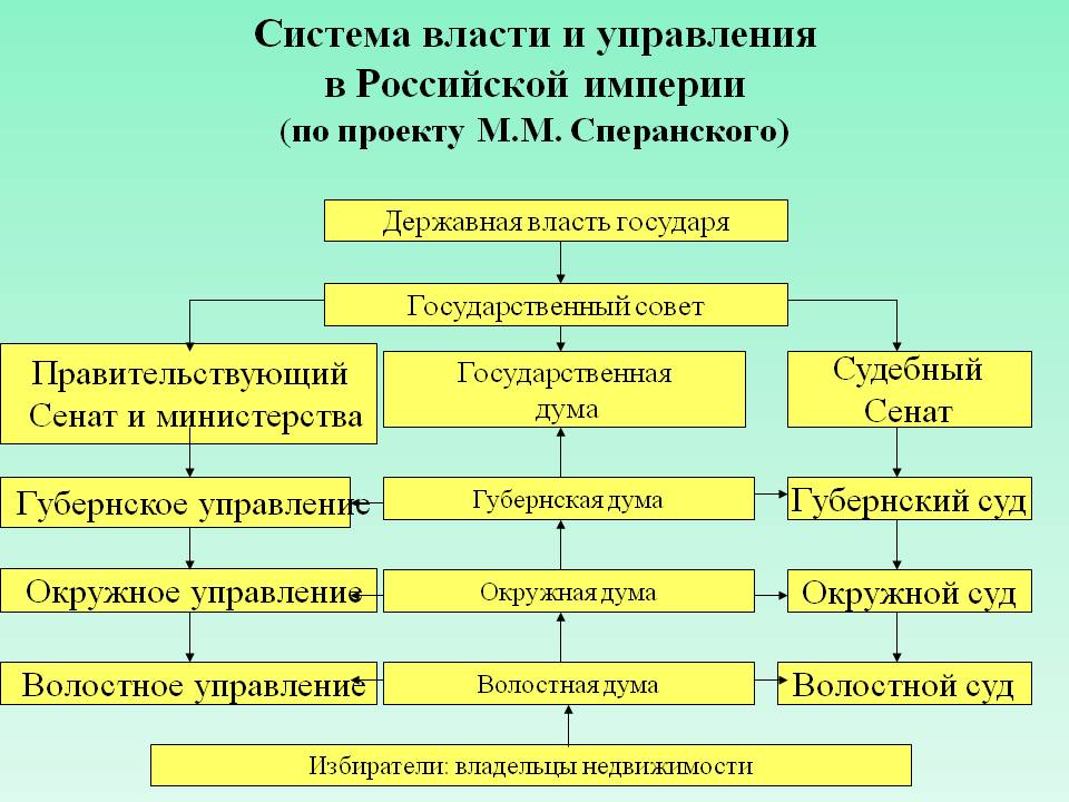 Система власти