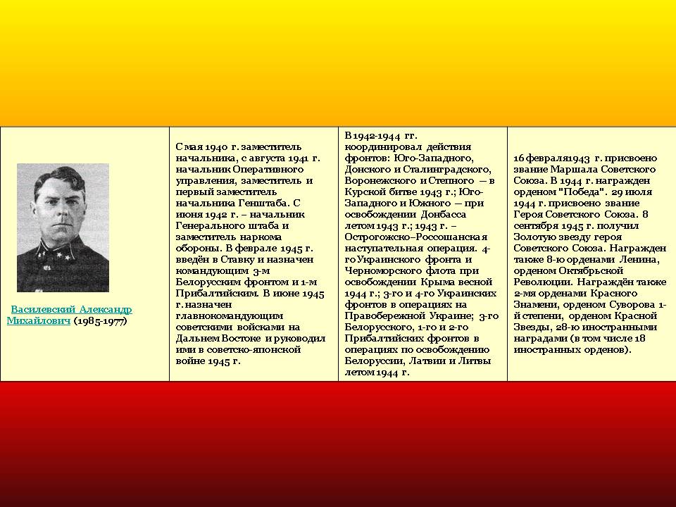 Василевский Александр Михайлович