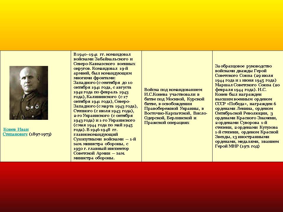 Конев Иван Степанович