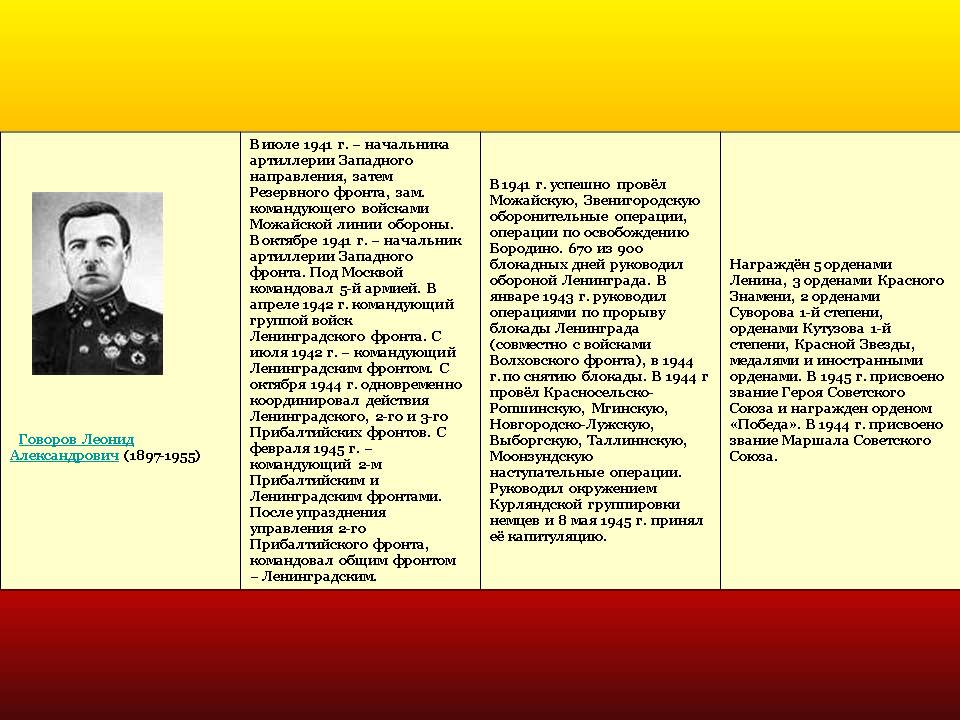 Говоров Леонид Александрович