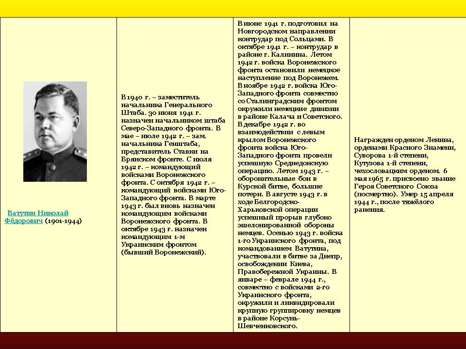 Ватутин Николай Фёдорович