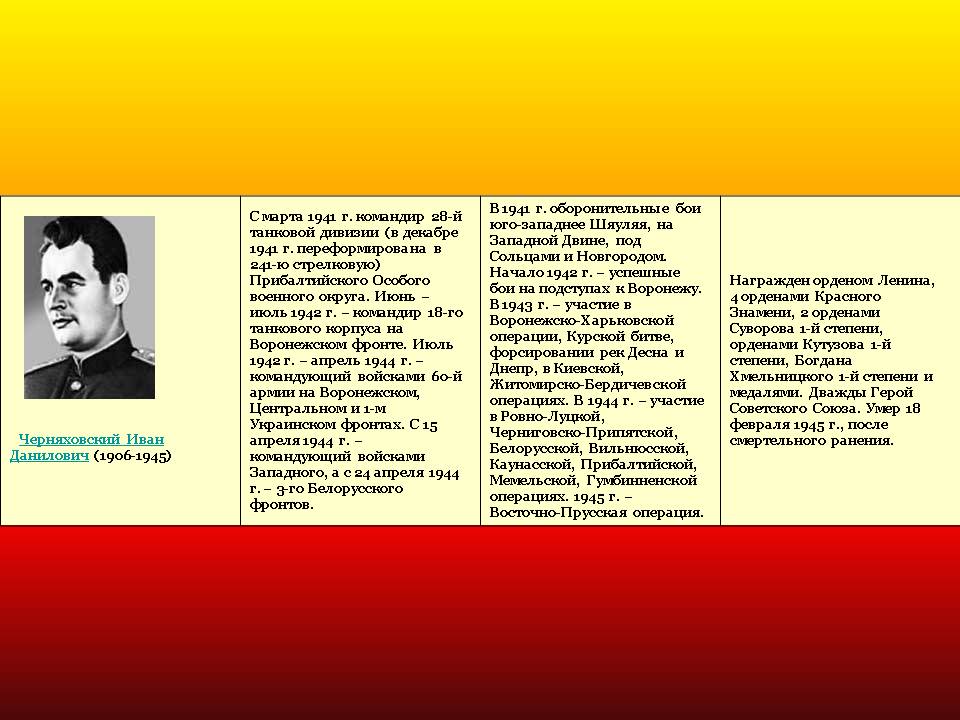 Черняховский Иван Данилович