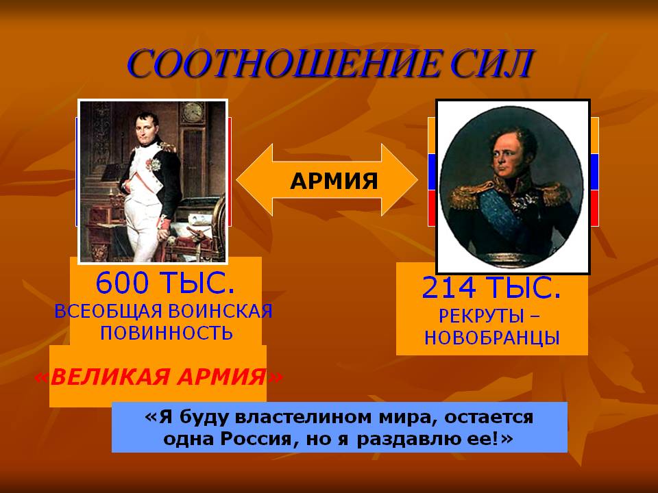 Соотношение сил