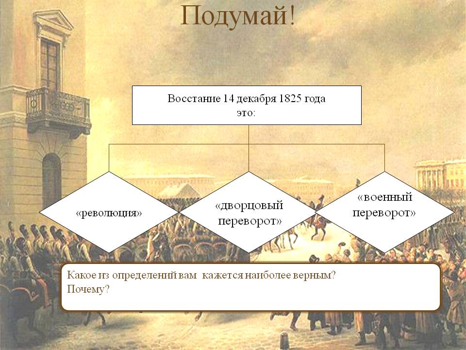 Восстание 14 декабря 1825 года