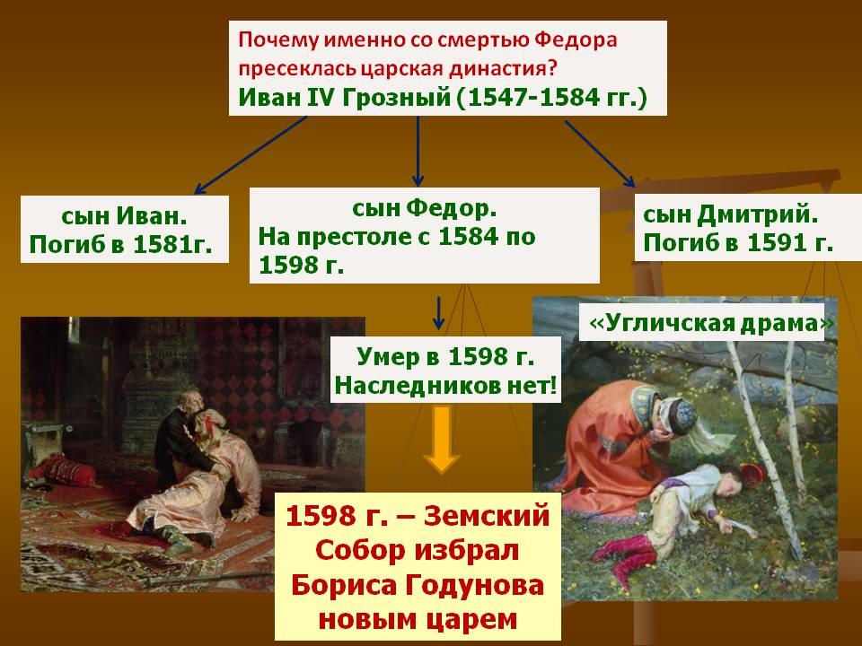 1598 г. – Земский Собор избрал Бориса Годунова новым царем