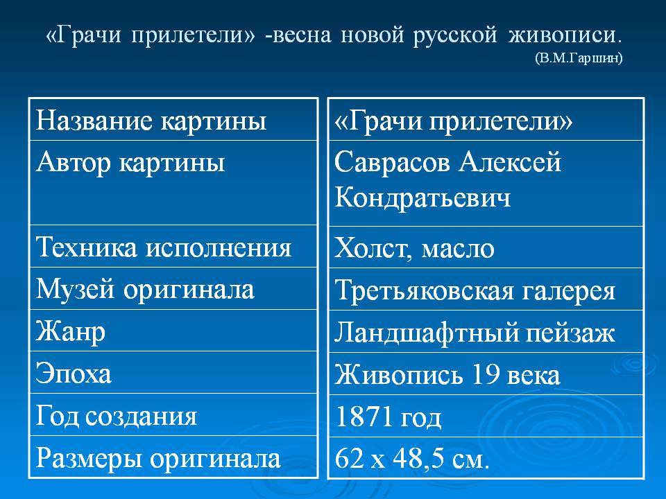 Название картины