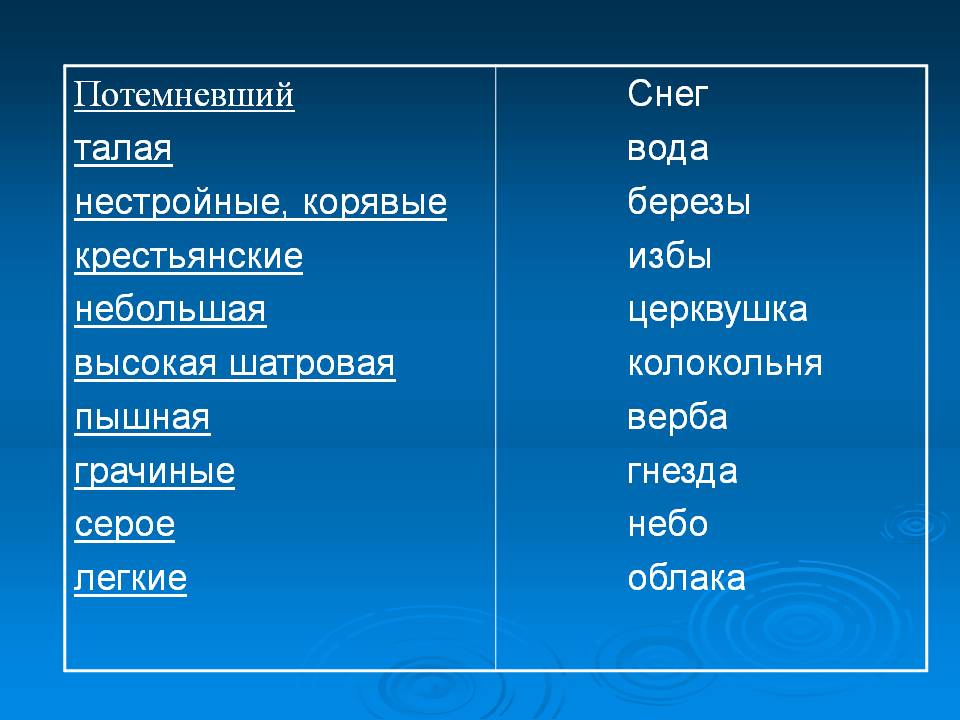 Избы