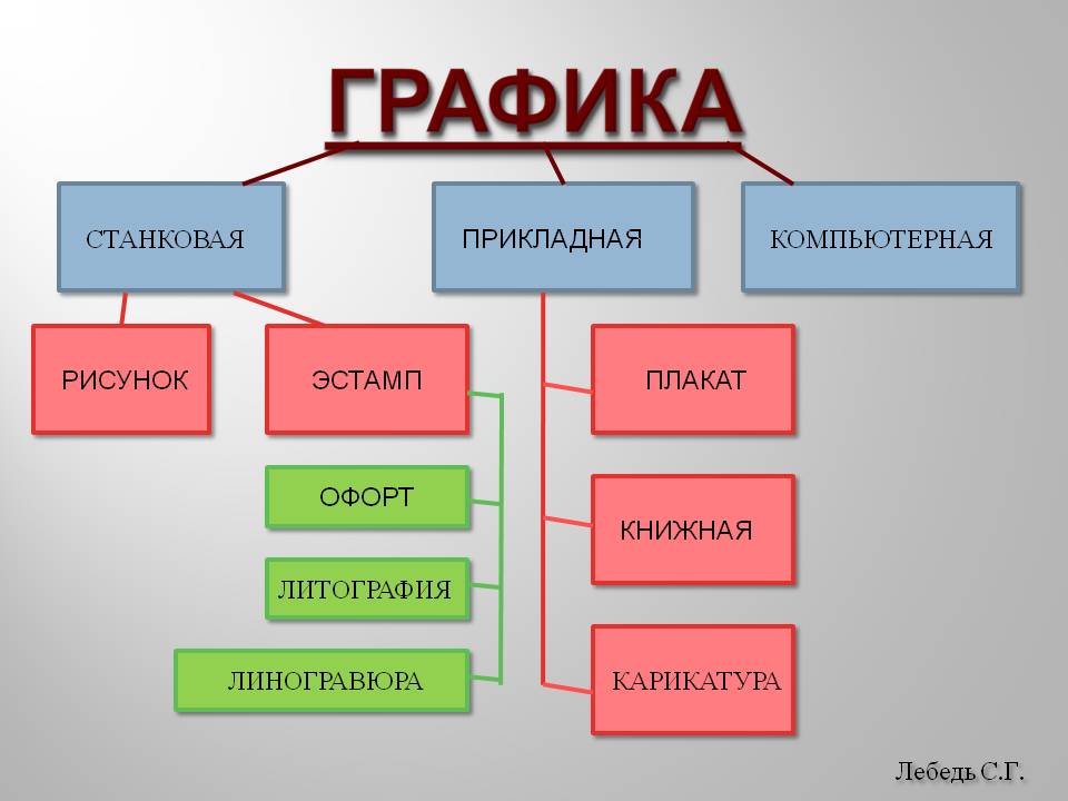Рисунок
