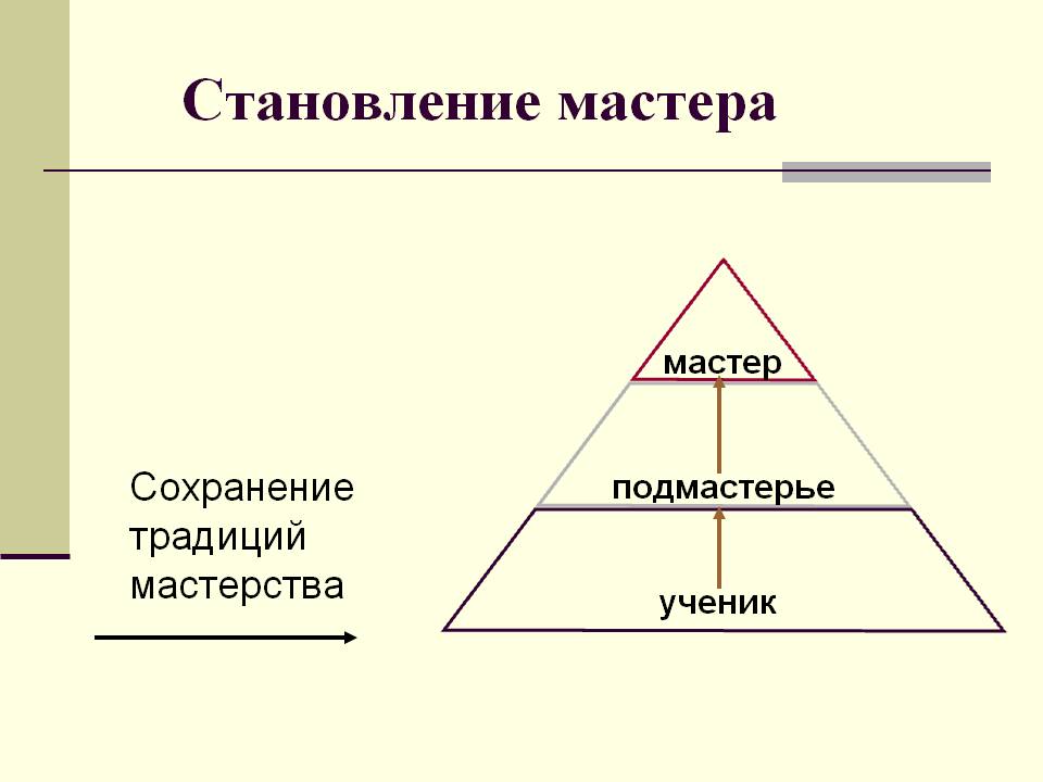 Становление мастера