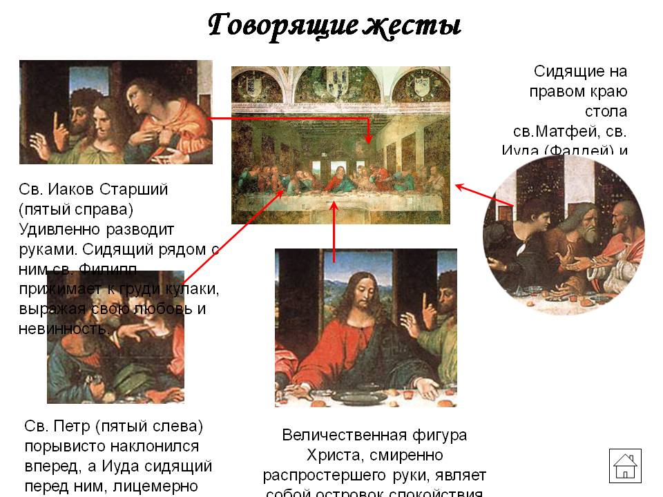 Говорящие жесты