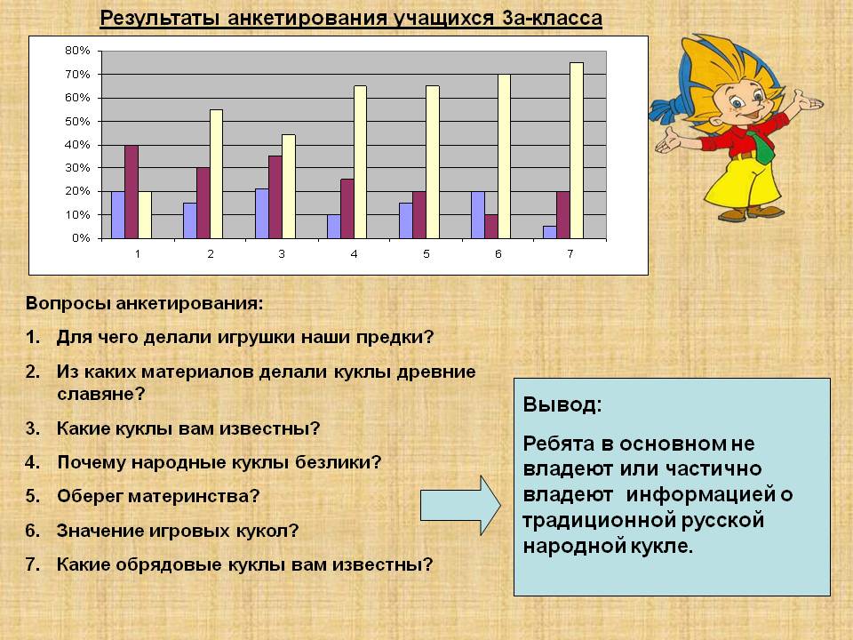 Народные куклы