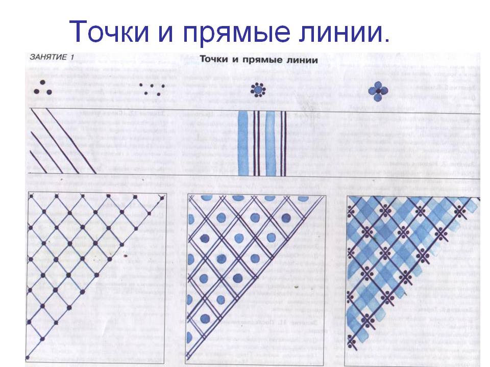 Точки и прямые линии