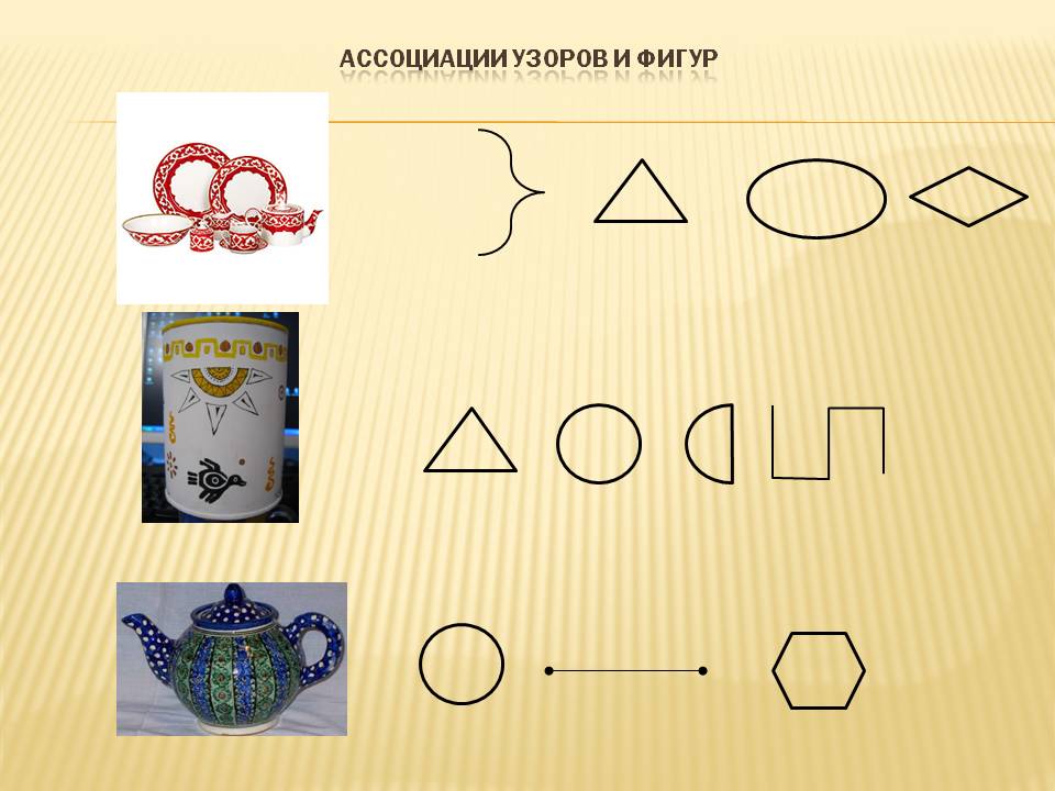 Ассоциации узоров и фигур