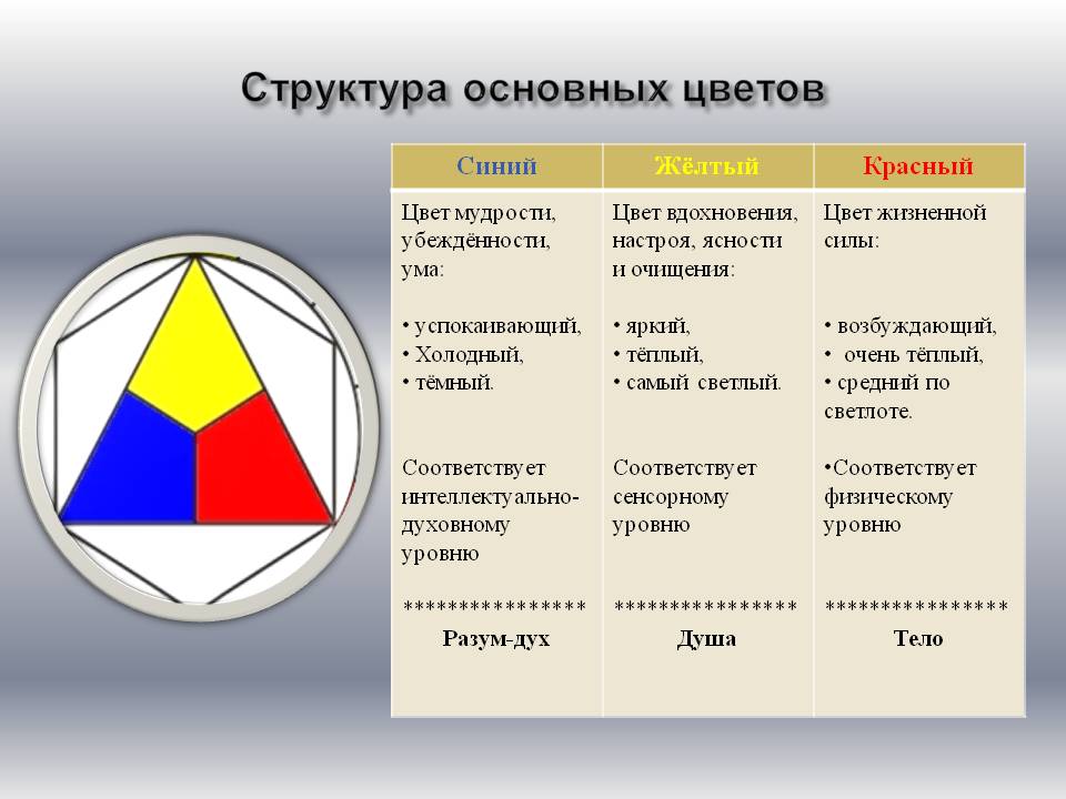 Структура основных цветов