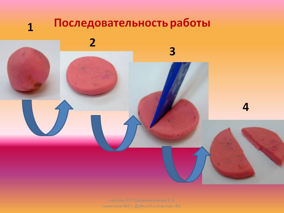 Последовательность работы