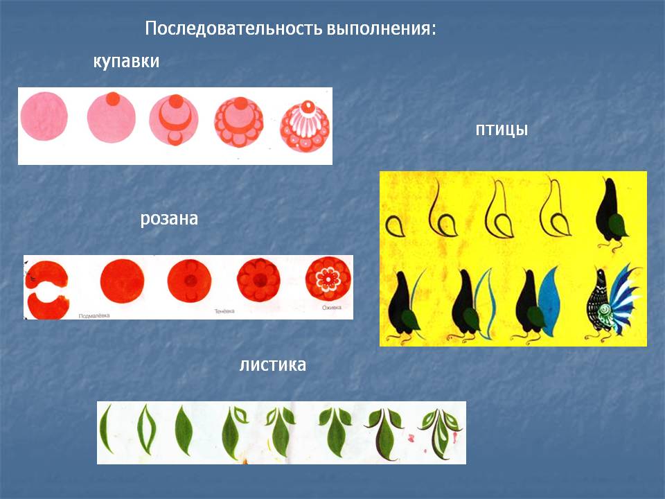 Последовательность выполнения