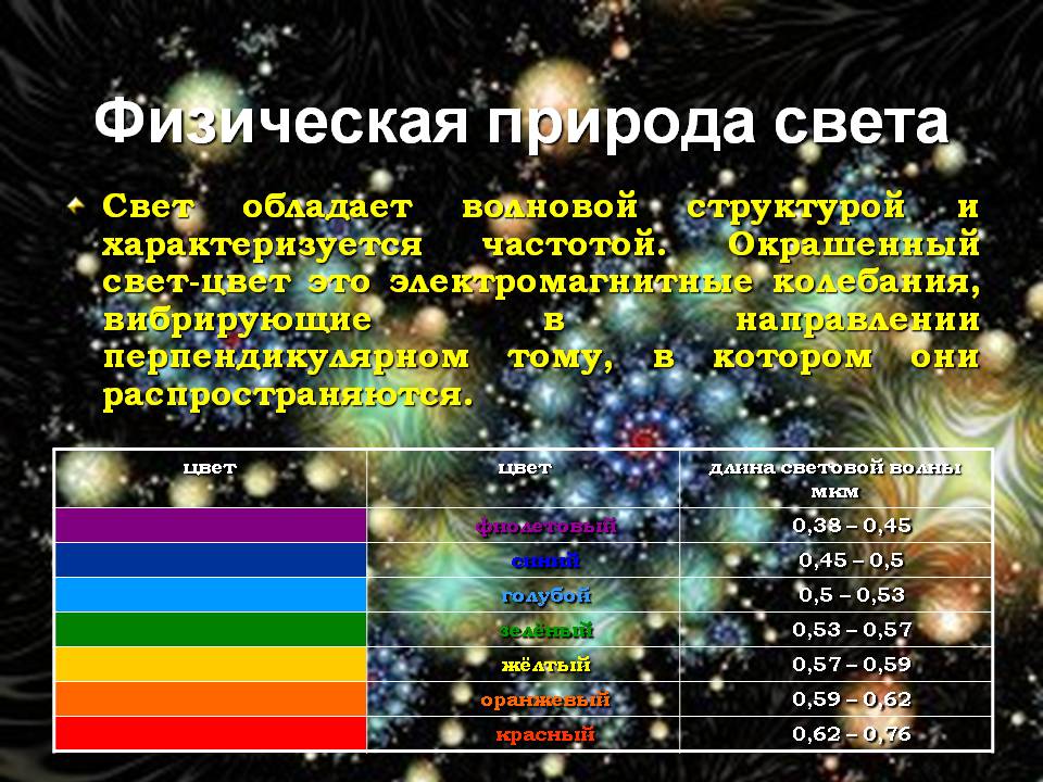 Физическая природа света