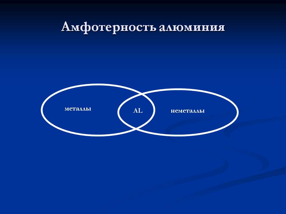 Амфотерность алюминия