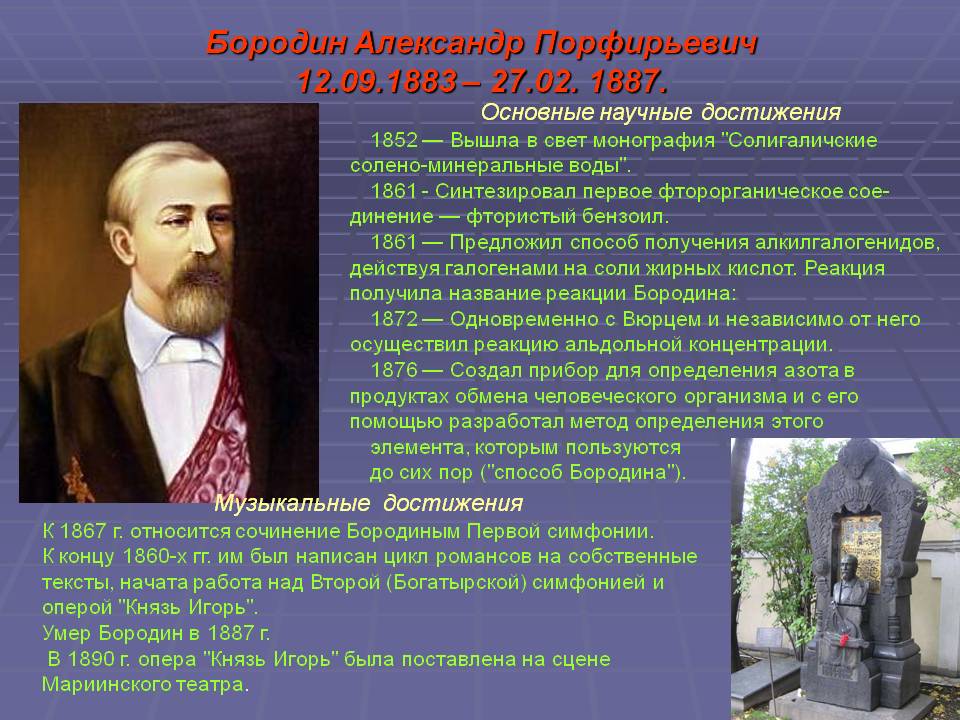 Бородин Александр Порфирьевич