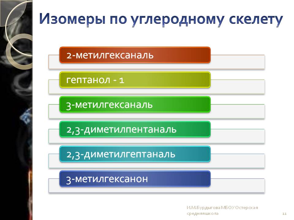 Изомеры по углеродному скелету