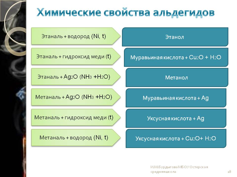 Химические свойства альдегидов