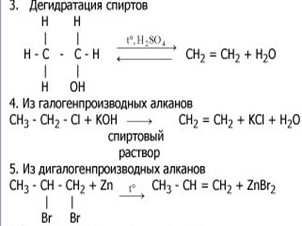 Алкены химия