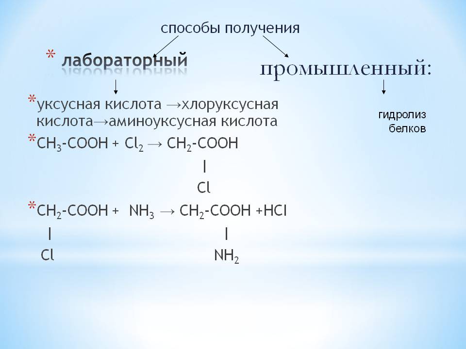 Способы получения