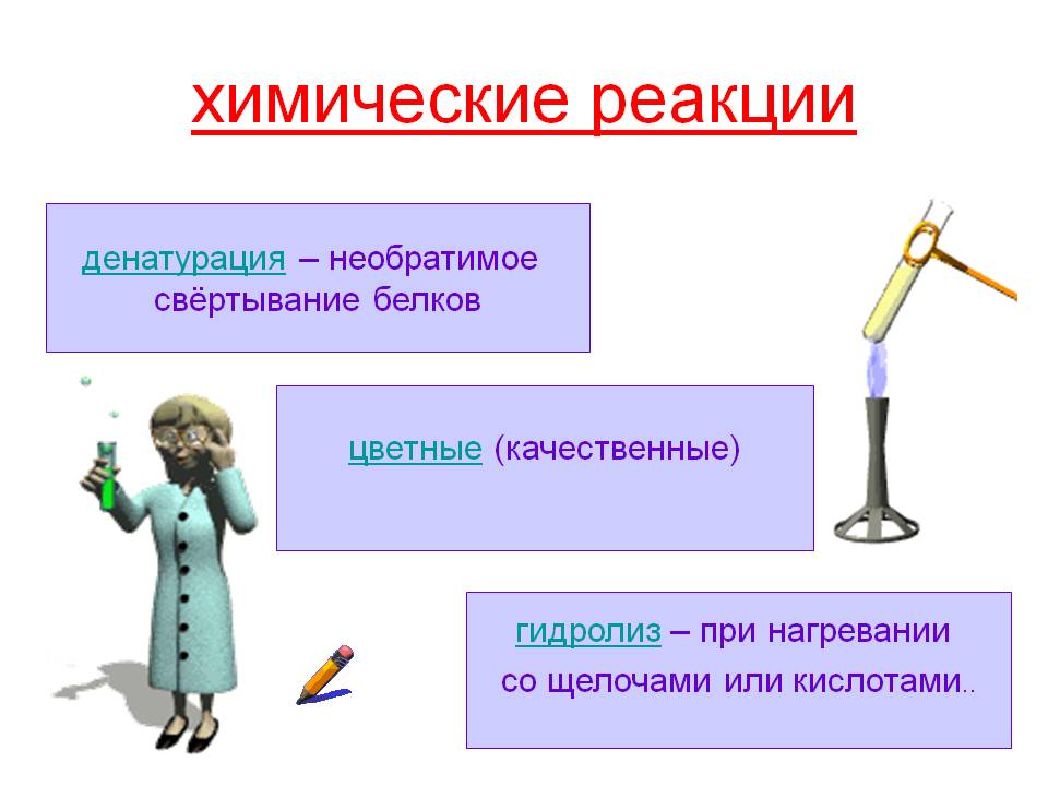 Химические реакции