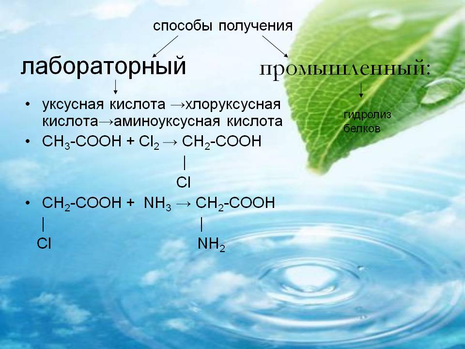 Способы получения