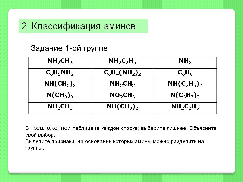Классификация аминов