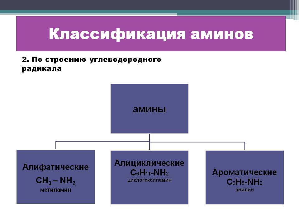 По строению углеводородного радикала